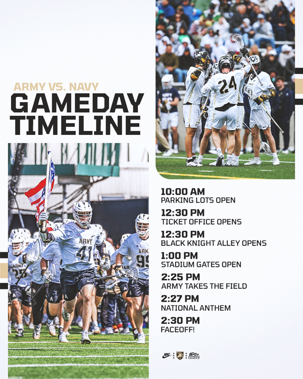 Gameday Timeline